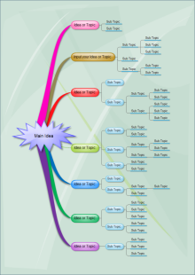 MBA Courses Mind Map