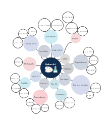 Modern Art Bubble Map