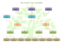 Huang Family Tree
