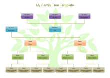 Alzheimer Medical Genogram