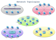Hotel Network Diagram