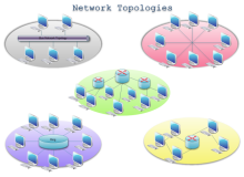 network diagram