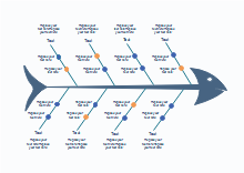 Node Fishbone Diagram