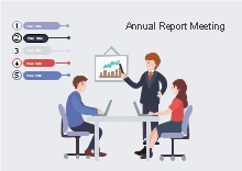 Office Peoplel Report Meeting