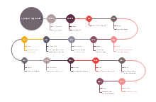 English Parts Speech Mind Map