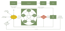 Data Flow