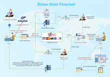 Support EPC Diagram