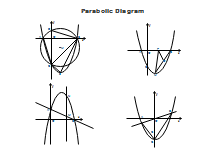Parabolic Diagram
