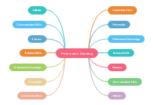 Mind Map Software Systems