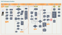 Performance Workflow