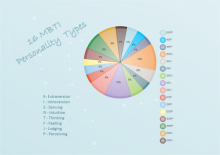 Ring Chart and List