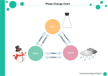 Phase Change Template