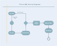 Activity Diagram