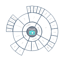 Photography Radial Map