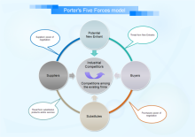 Modelo de las cinco fuerzas