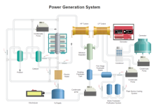 Methane Power Generation PFD