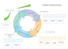 Company Framework Circular Chart