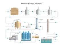 Sistema de control de procesos