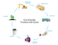 Product Life Cycle Template