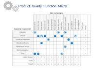 Product Quality Function Deployment Matrix