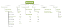 Diagramme en arbre de la gamme de produits