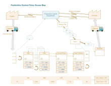 生産コントロール 物と情報の流れ図
