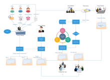 Diagrama de flujo de gestión de proyectos