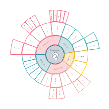 mapa radial de psicología