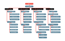 Health Org Chart