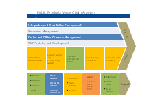 Public Products Value Chain Analysis