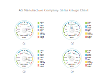 Quarter Sales Gauge Chart
