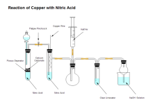 Kupfer-Salpetersäure-Reaktion