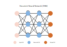 Hotel Network Diagram