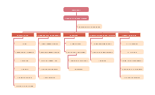 Red Cross Organizational Chart