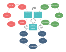 Software Engineer Relations Diagram