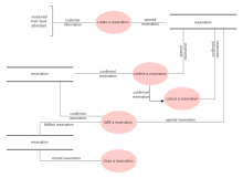 data flow diagram for hospital management system