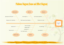 MBA Courses Mind Map