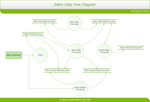 Sales Data Flow Diagram