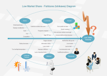 Marketing Strategy Fishbone