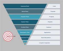 Sales Funnel