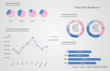 Monthly Sales Dashboard