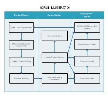 Scrum Illustration