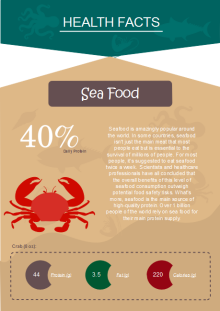 infographie de fruit de mer