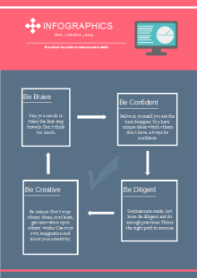 Creative Process Infographic