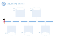 Cronologia del sequenziamento