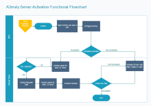 Server Activation Flowchart
