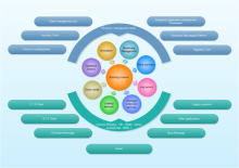 Radar Chart Steps