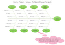 Diagramme d'Ishikawa de problème de service
