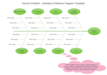 service problem fishbone