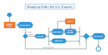 UML Activity Diagram